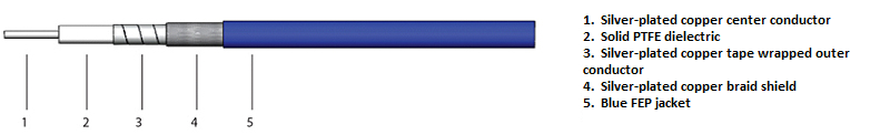 Semi Flexible Coaxial Cable