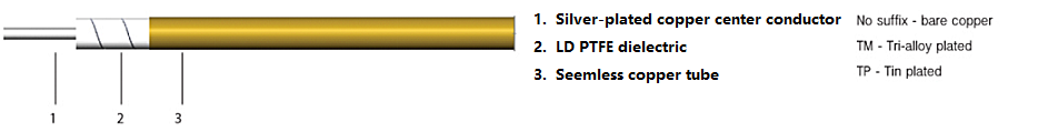 Low Loss Semi Rigid Coaxial Cable