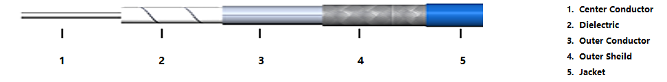 High Performance Low Loss Flexible Cable